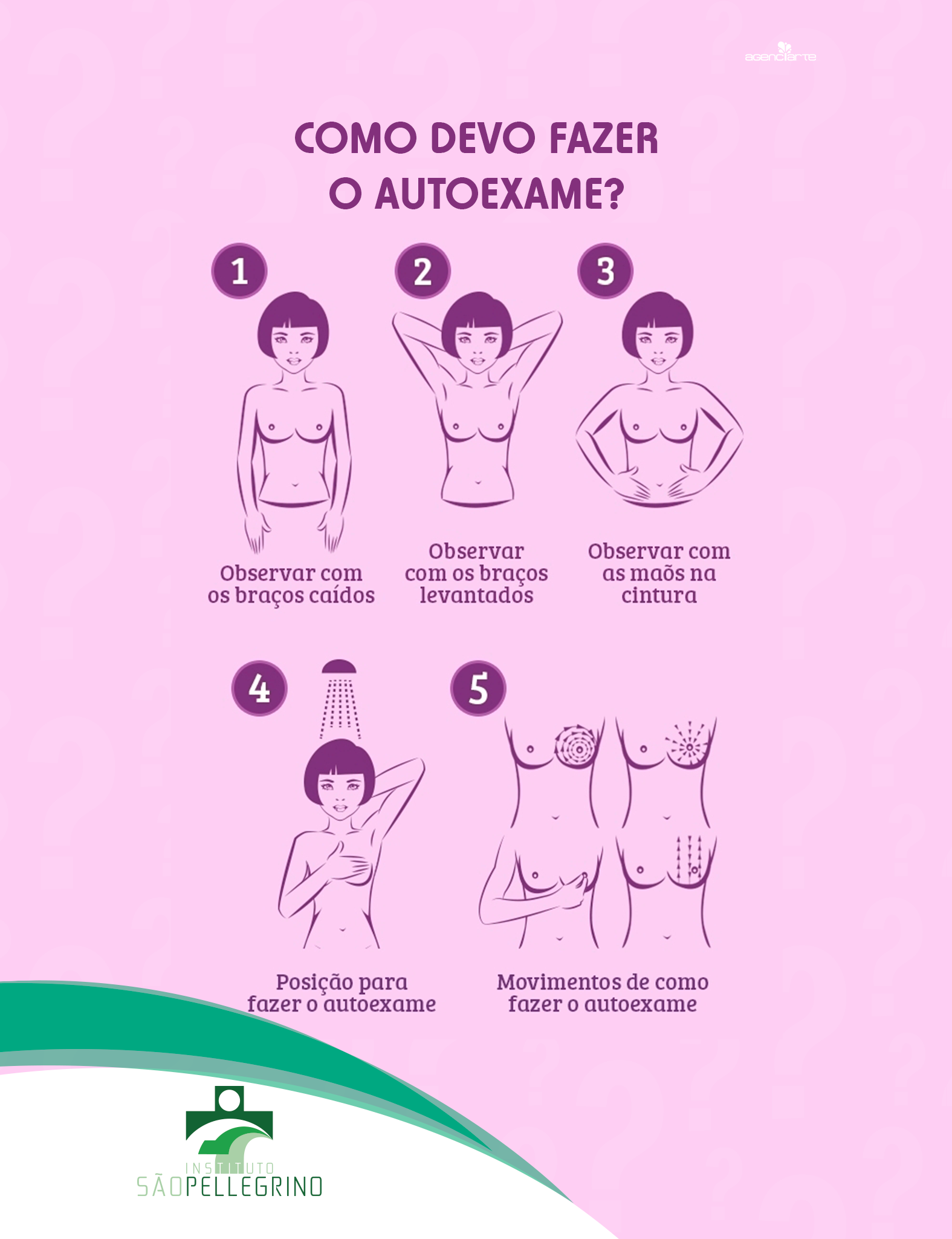 COMO DEVO FAZER O AUTO EXAME