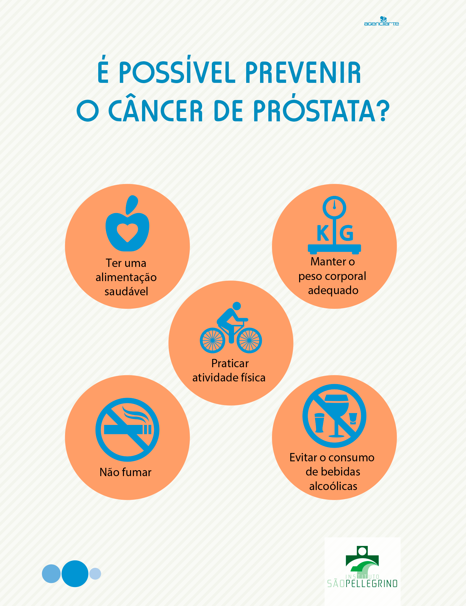 É POSSÍVEL PREVENIR O CÂNCER DE PRÓSTATA?
